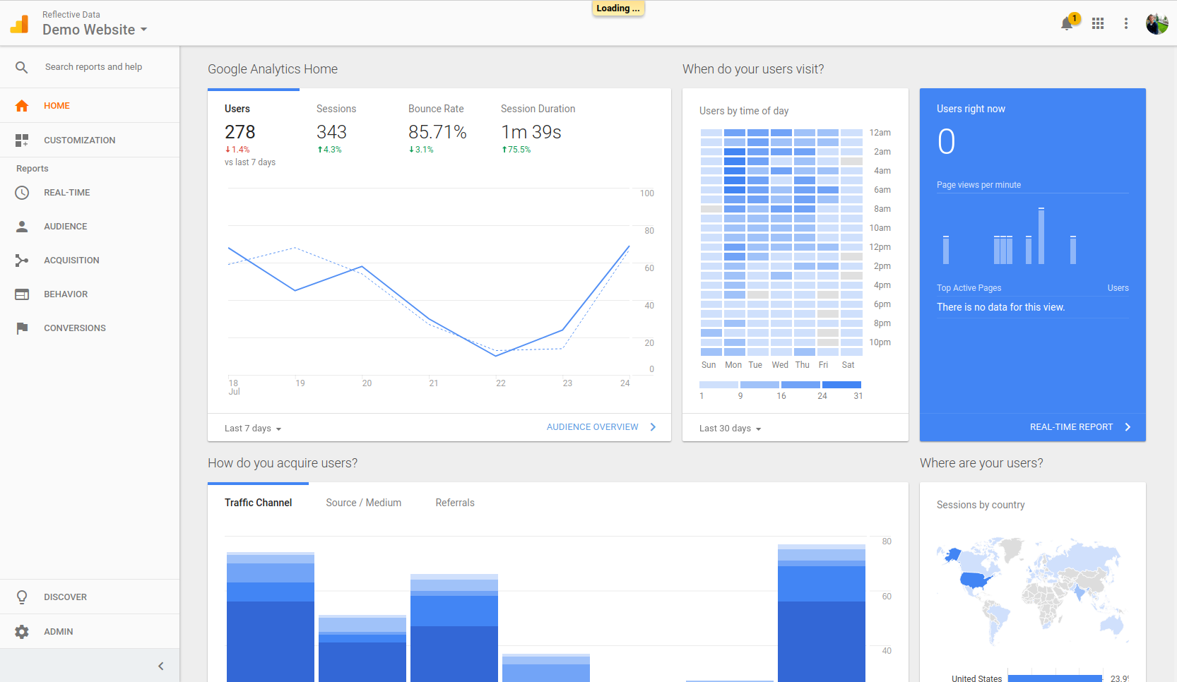 Analytics home Page